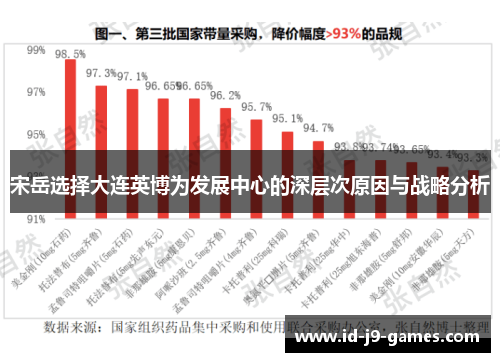 宋岳选择大连英博为发展中心的深层次原因与战略分析