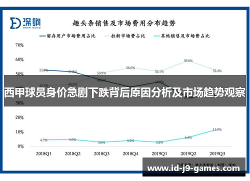 西甲球员身价急剧下跌背后原因分析及市场趋势观察