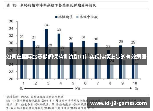 如何在国际比赛期间保持训练动力并实现持续进步的有效策略