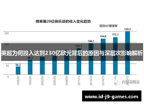 英超为何投入达到230亿欧元背后的原因与深层次影响解析