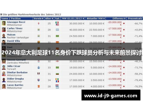 2024年意大利足球11名身价下跌球员分析与未来前景探讨