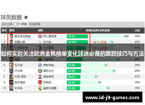 如何实时关注欧洲金靴榜单变化球迷必备的跟踪技巧与方法