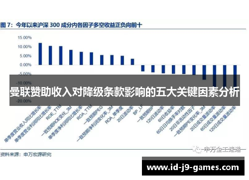 曼联赞助收入对降级条款影响的五大关键因素分析