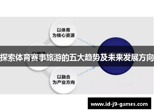 探索体育赛事旅游的五大趋势及未来发展方向