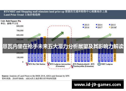 恩瓦内里在枪手未来五大潜力分析展望及其影响力解读