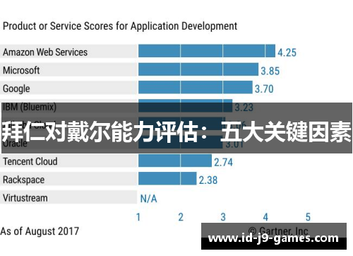 拜仁对戴尔能力评估：五大关键因素