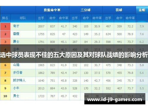 选中球员表现不佳的五大原因及其对球队战绩的影响分析