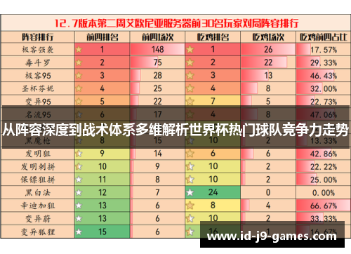 从阵容深度到战术体系多维解析世界杯热门球队竞争力走势 从阵容深度到战术体系多维解析世界杯热门球队竞争力走势