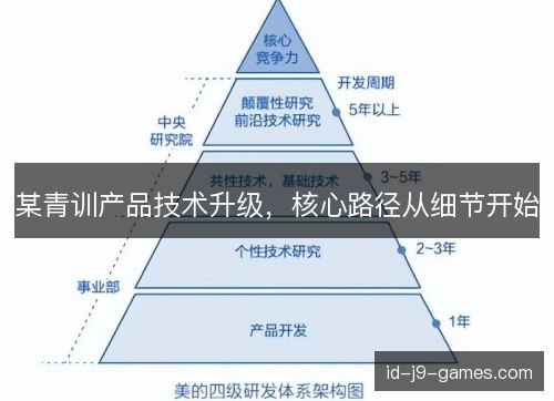 某青训产品技术升级,核心路径从细节开始 某青训产品技术升级,核心路径从细节开始